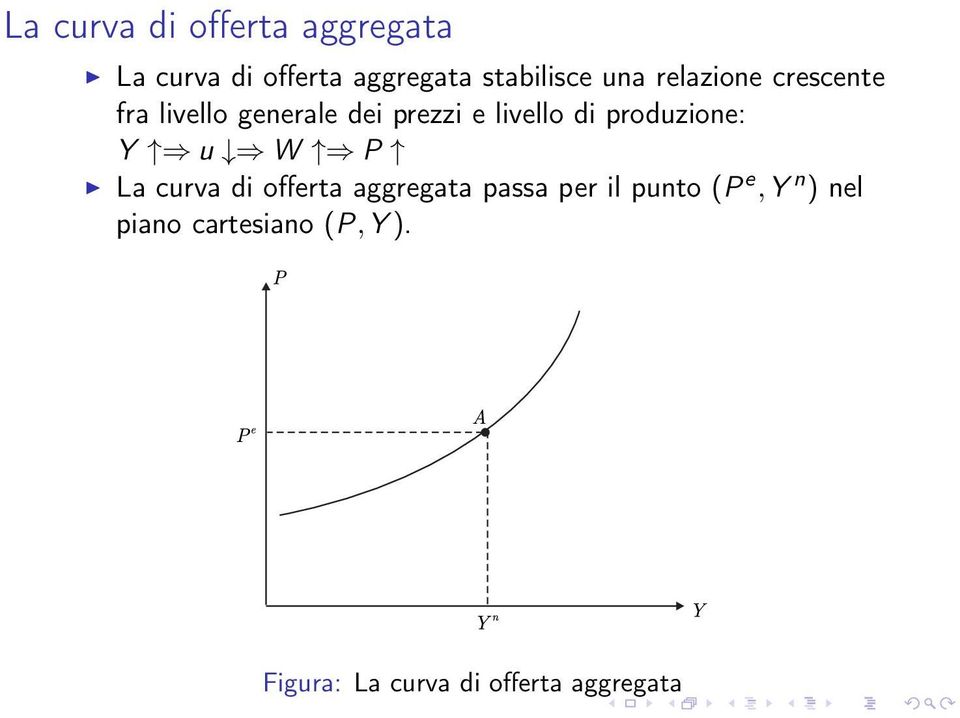 produzione: Y u W P La curva di offerta aggregata passa per il punto (P