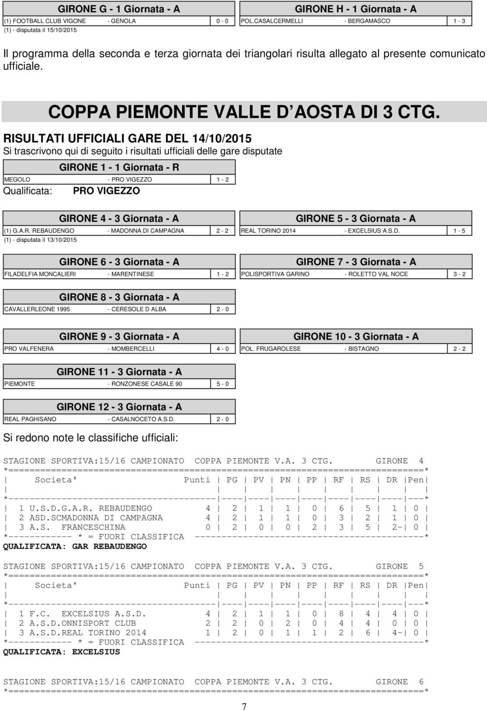 RISULTATI UFFICIALI GARE DEL 14/10/2015 Si trascrivono qui di seguito i risultati ufficiali delle gare disputate Qualificata: GIRONE 1-1 Giornata - R MEGOLO - PRO VIGEZZO 1-2 PRO VIGEZZO GIRONE 4-3