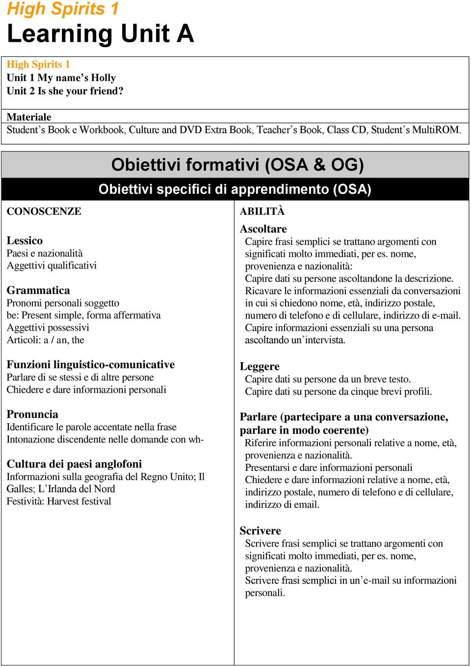 Obiettivi formativi (OSA & OG) Obiettivi specifici di apprendimento (OSA) CONOSCENZE Lessico Paesi e nazionalità Aggettivi qualificativi Grammatica Pronomi personali soggetto be: Present simple,