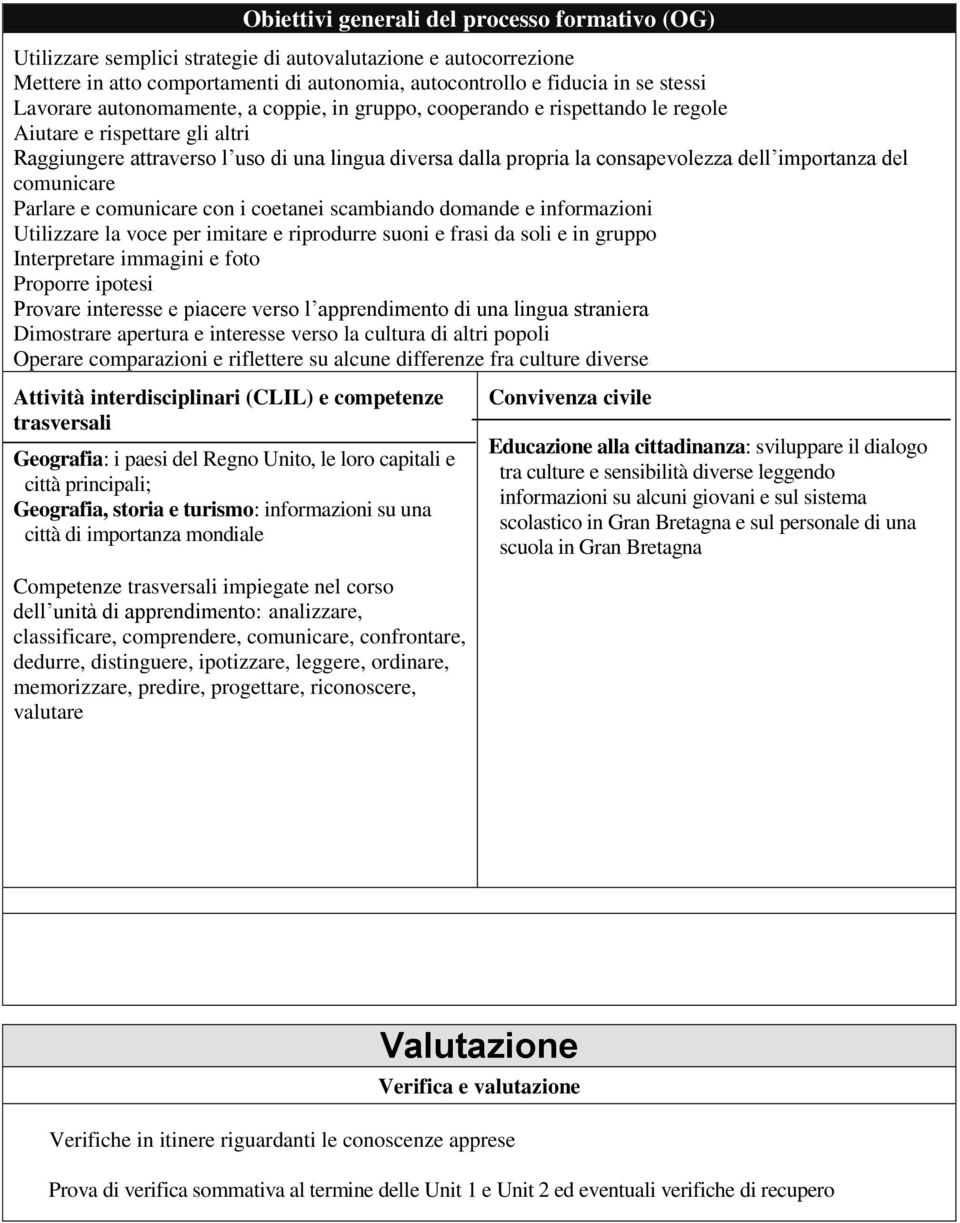 importanza del comunicare Parlare e comunicare con i coetanei scambiando domande e informazioni Utilizzare la voce per imitare e riprodurre suoni e frasi da soli e in gruppo Interpretare immagini e