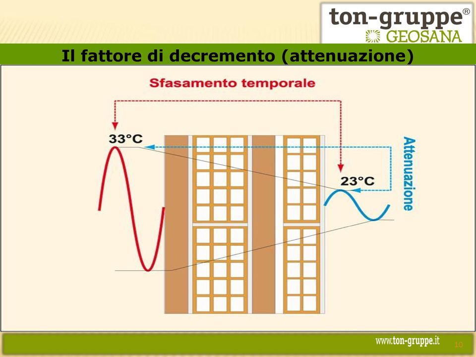 decremento