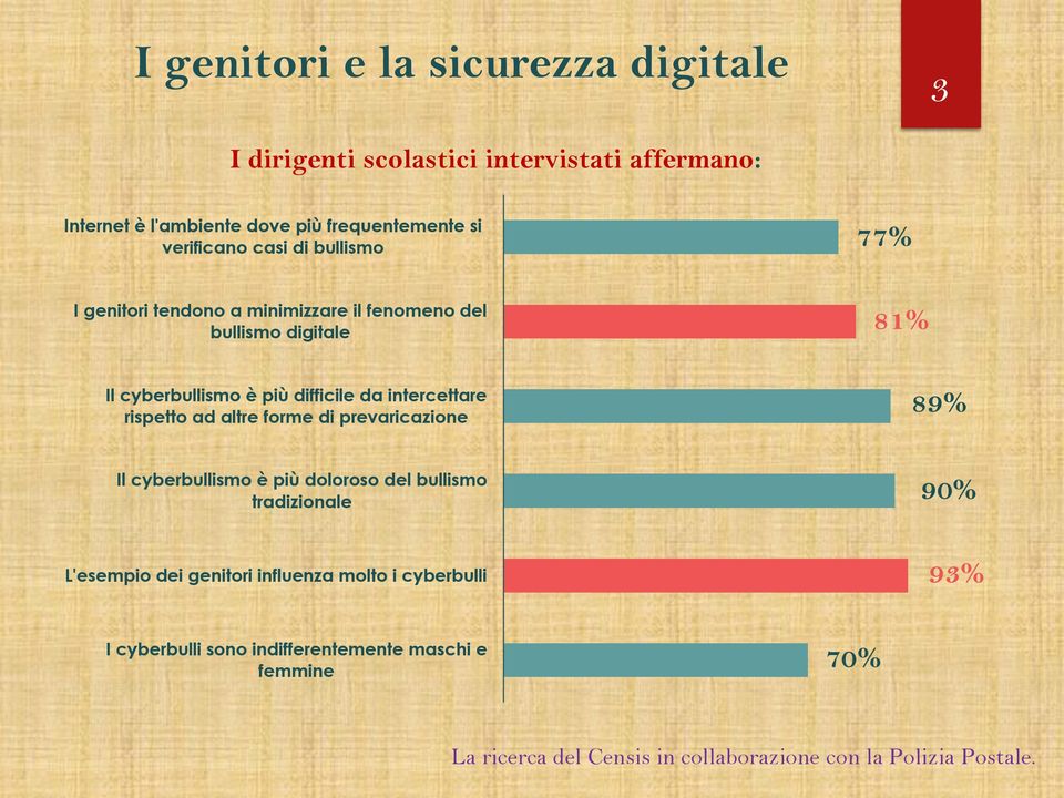 intercettare rispetto ad altre forme di prevaricazione Il cyberbullismo è più doloroso del bullismo tradizionale L'esempio dei genitori