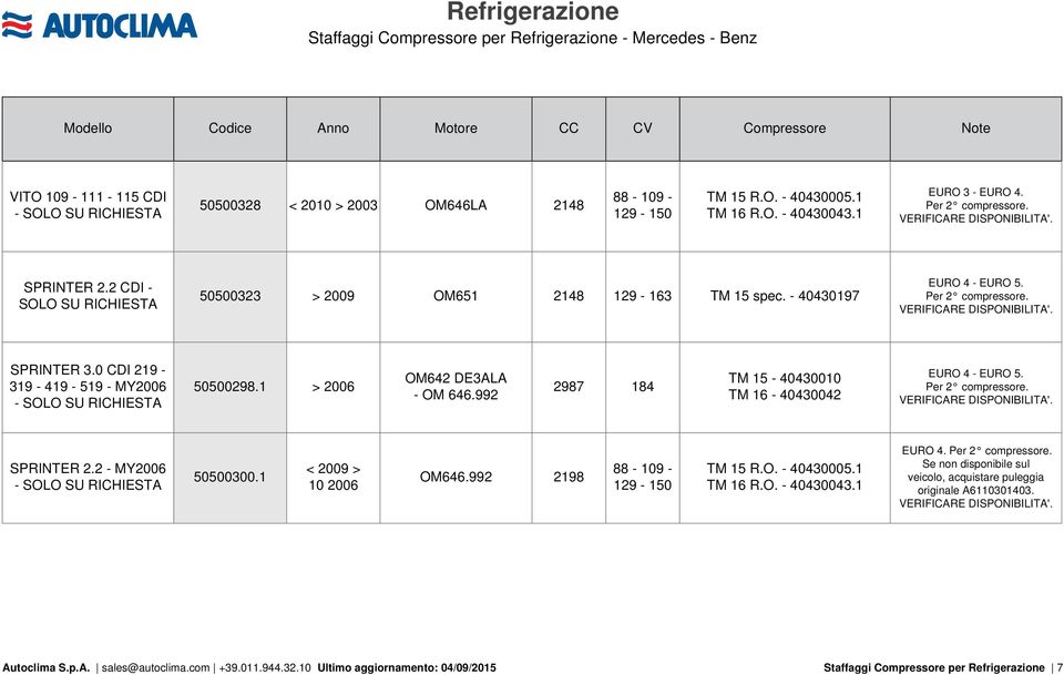 0 CDI 219 319-419 - 519 - MY2006 50500298.1 > 2006 OM642 DE3ALA - OM 646.992 2987 184 TM 15-40430010 TM 16-40430042 EURO 4 - EURO 5.