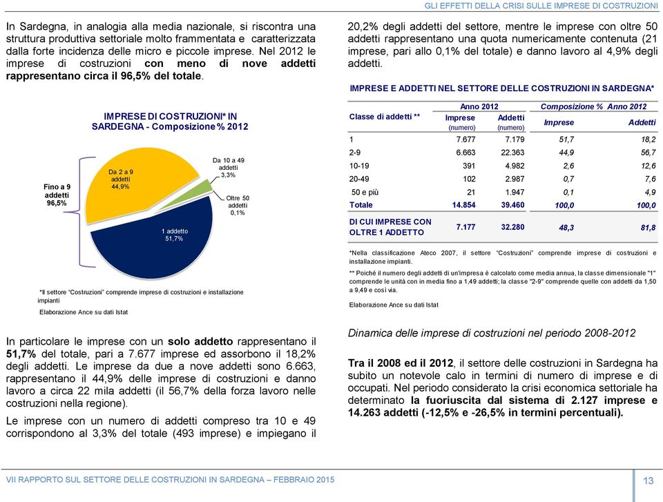 IMPRESE DI COSTRUZIONI* IN SARDEGNA - Composizione % 2012 20,2% degli addetti del settore, mentre le imprese con oltre 50 addetti rappresentano una quota numericamente contenuta (21 imprese, pari