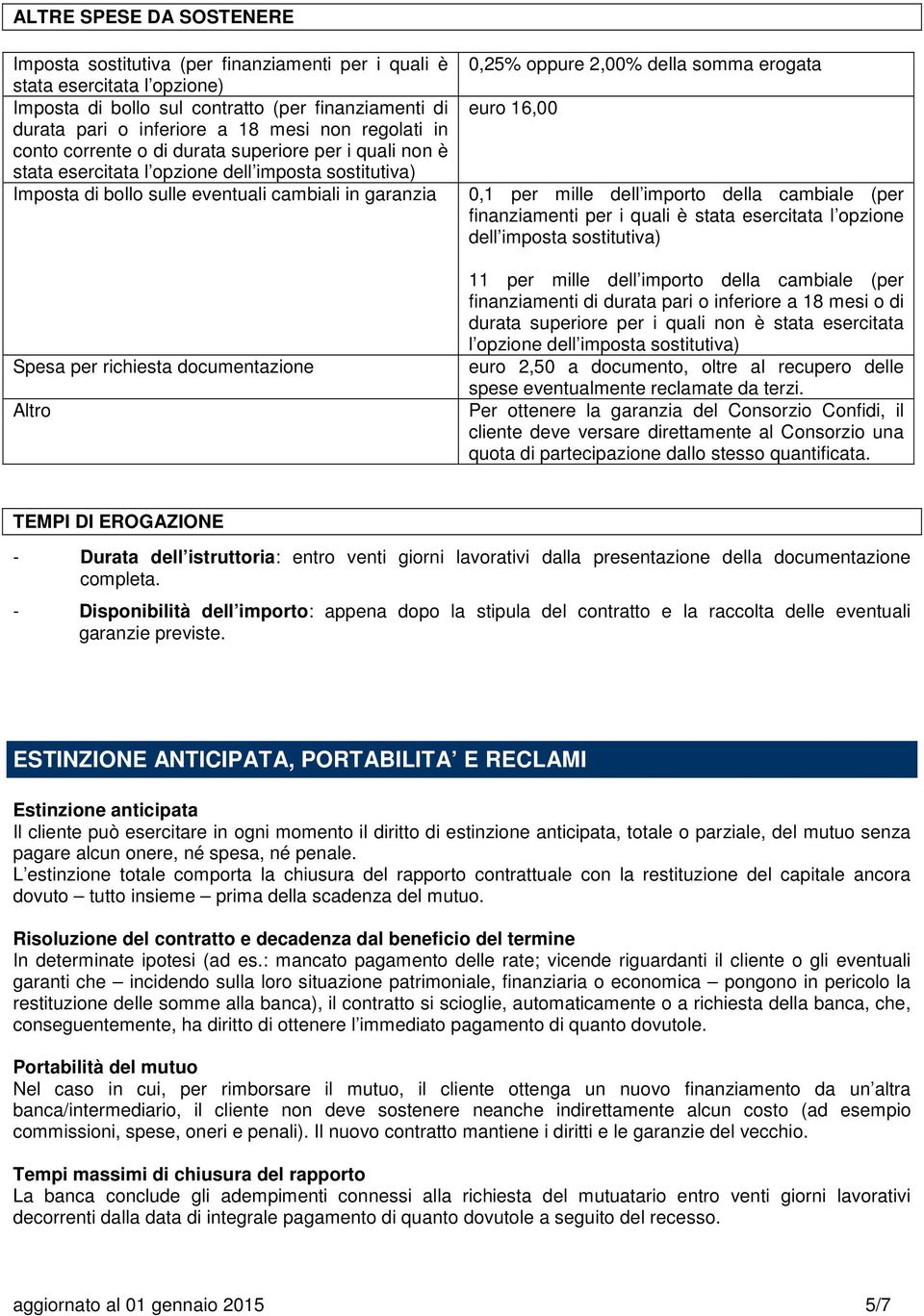 documentazione Altro 0,25% oppure 2,00% della somma erogata euro 16,00 0,1 per mille dell importo della cambiale (per finanziamenti per i quali è stata esercitata l opzione dell imposta sostitutiva)