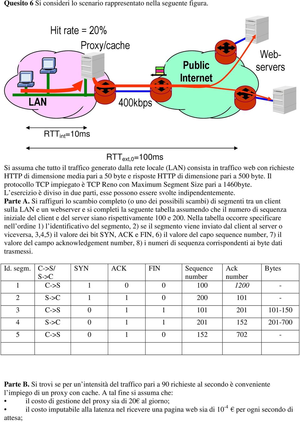 dimensione pari a 500 byte. Il protocollo TCP impiegato è TCP Reno con Maximum Segment Size pari a 1460byte. L esercizio è diviso in due parti, esse possono essere svolte indipendentemente. Parte A.