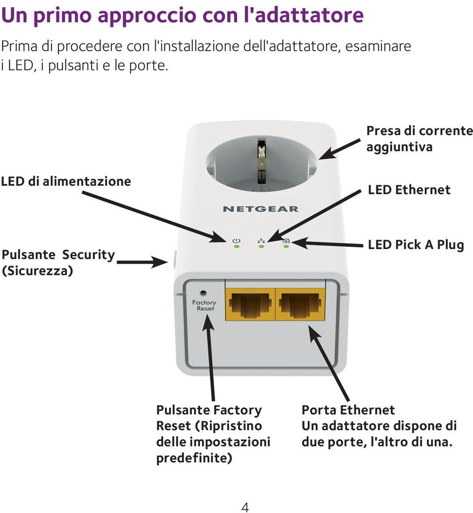 Presa di corrente aggiuntiva LED di alimentazione LED Ethernet Pulsante Security (Sicurezza)