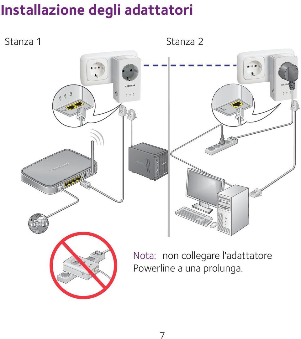 2 Nota: non collegare