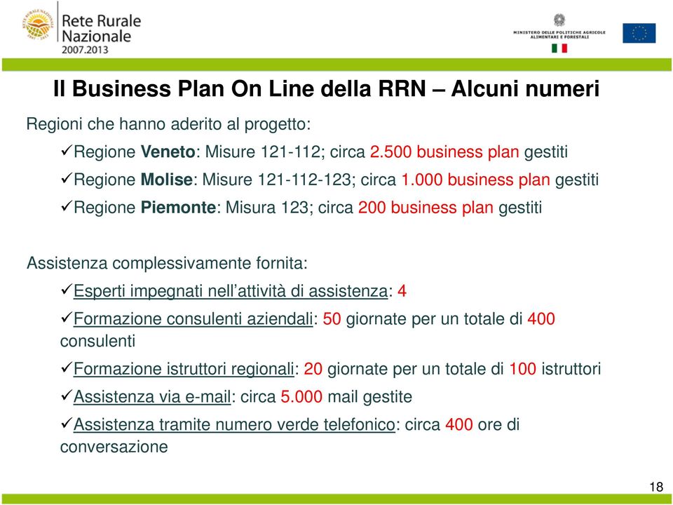 000 business plan gestiti Regione Piemonte: Misura 123; circa 200 business plan gestiti Assistenza complessivamente fornita: Esperti impegnati nell attività di