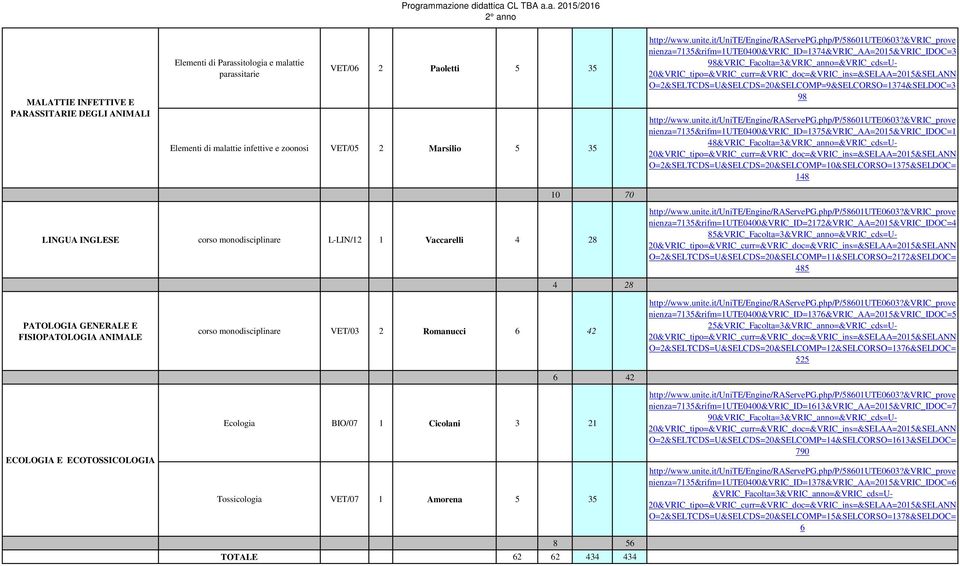 48&VRIC_Fac O=2&SELTCDS=U&SELCDS=20&SELCOMP=10&SELCORSO=1375&SELDOC= 148 LINGUA INGLESE corso monodisciplinare L-LIN/12 1 Vaccarelli 4 28