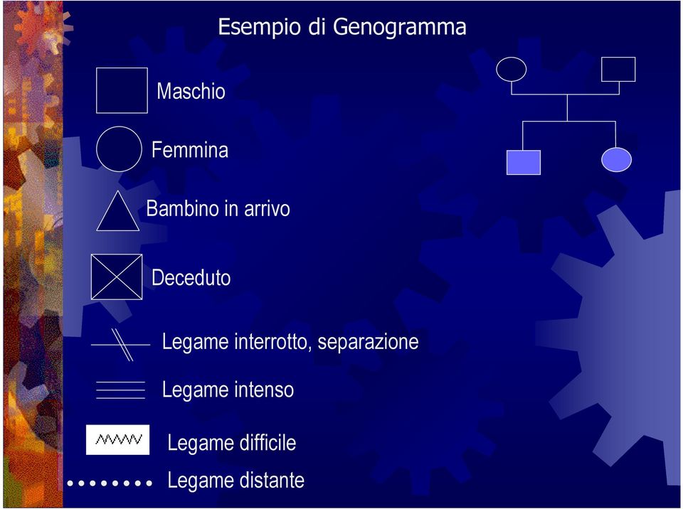 Legame interrotto, separazione