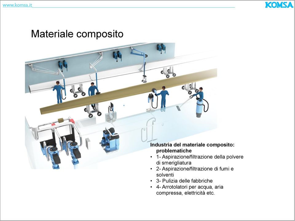 smerigliatura 2- Aspirazione/filtrazione di fumi e solventi 3-