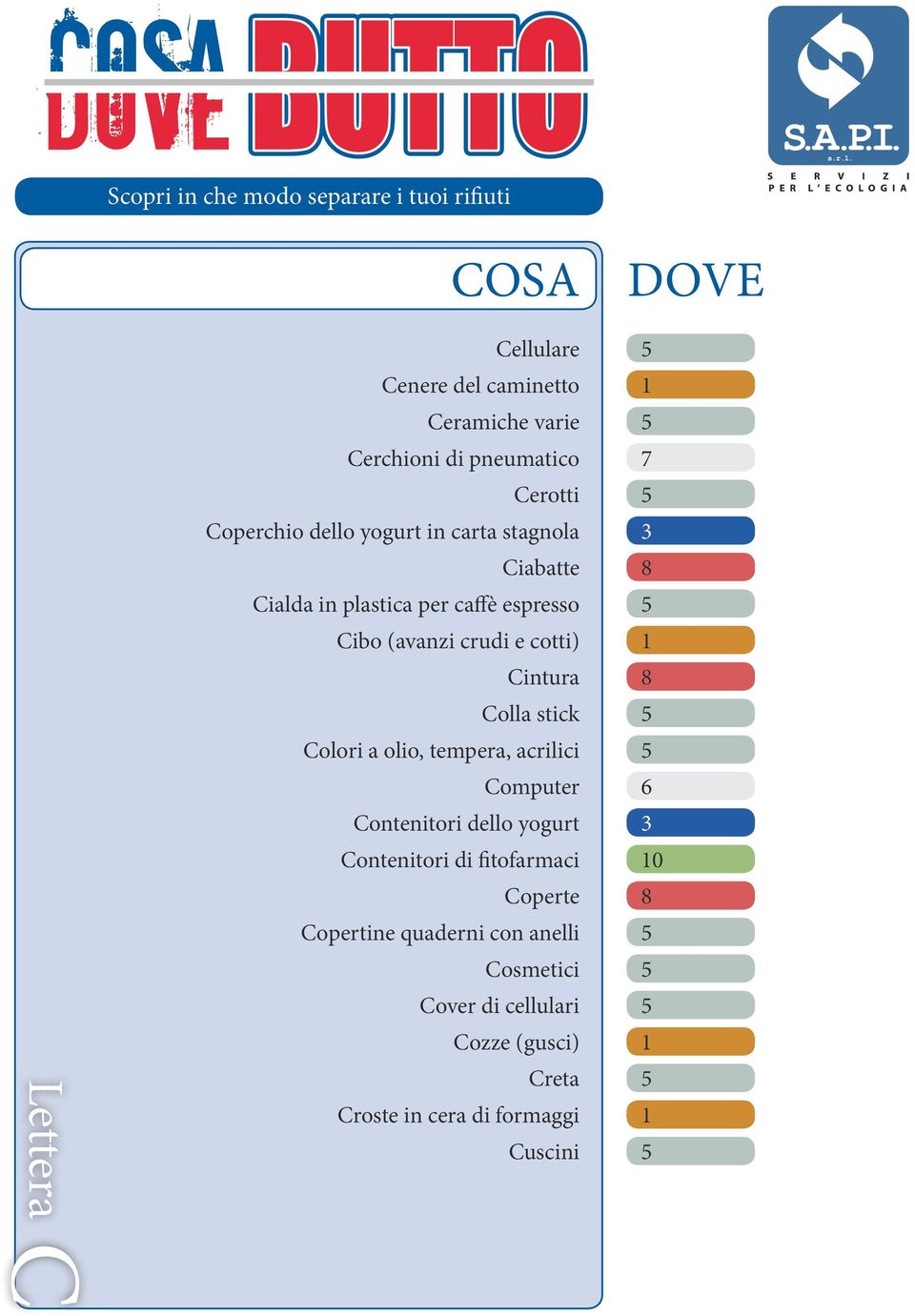 stick 5 Colori a olio, tempera, acrilici 5 Computer 6 Contenitori dello yogurt 3 Contenitori di fitofarmaci 10 Coperte 8