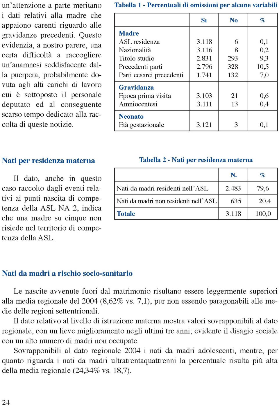 ed al conseguente scarso tempo dedicato alla raccolta di queste notizie. Tabella 1 - Percentuali di omissioni per alcune variabili Sì No % Madre ASL residenza 3.118 6 0,1 Nazionalità 3.