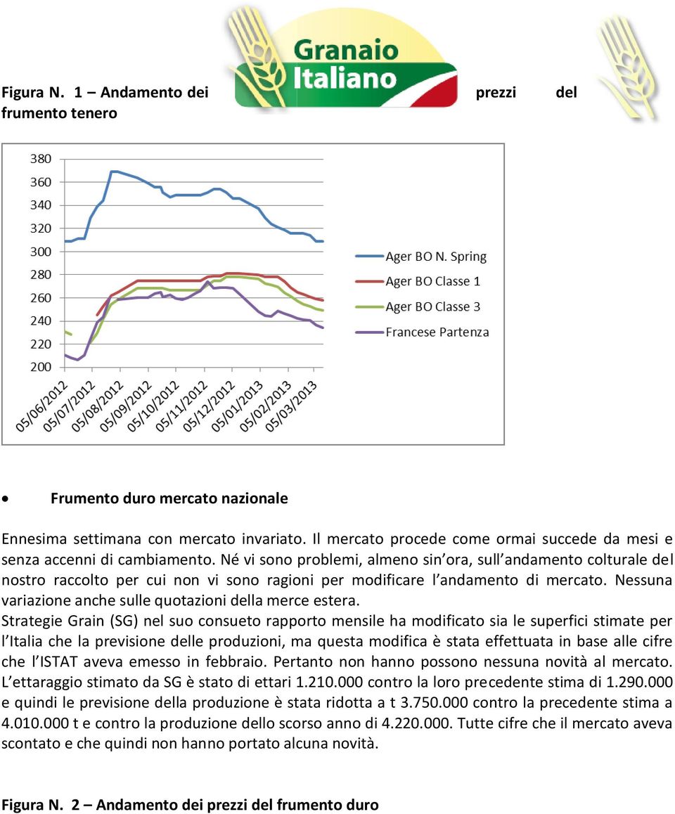 Né vi sono problemi, almeno sin ora, sull andamento colturale del nostro raccolto per cui non vi sono ragioni per modificare l andamento di mercato.