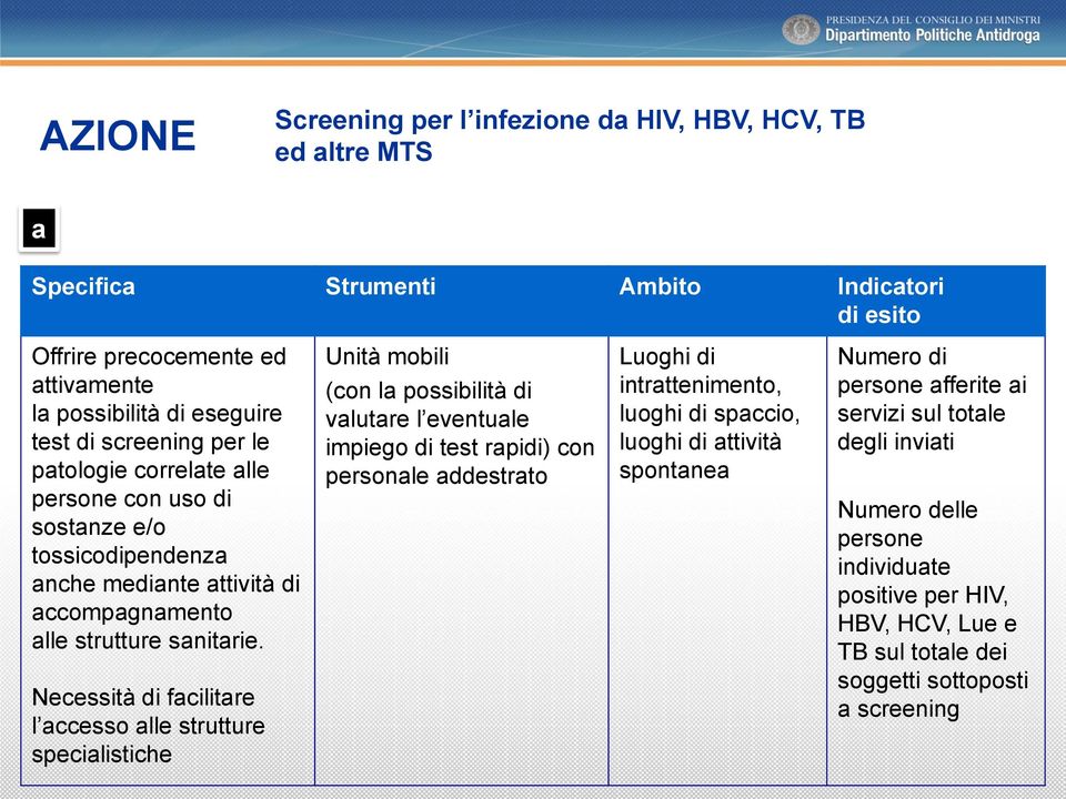 Necessità di facilitare l accesso alle strutture specialistiche Unità mobili (con la possibilità di valutare l eventuale impiego di test rapidi) con personale addestrato Luoghi di