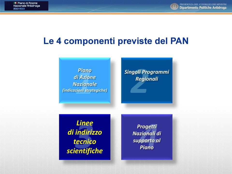 Singoli Programmi Regionali Linee di indirizzo