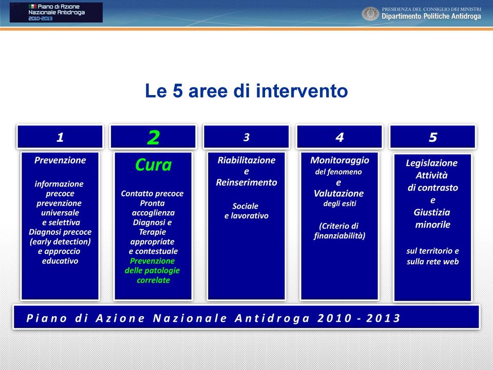 Riabilitazione e Reinserimento Sociale e lavorativo Monitoraggio del fenomeno e Valutazione degli esiti (Criterio di finanziabilità) 5