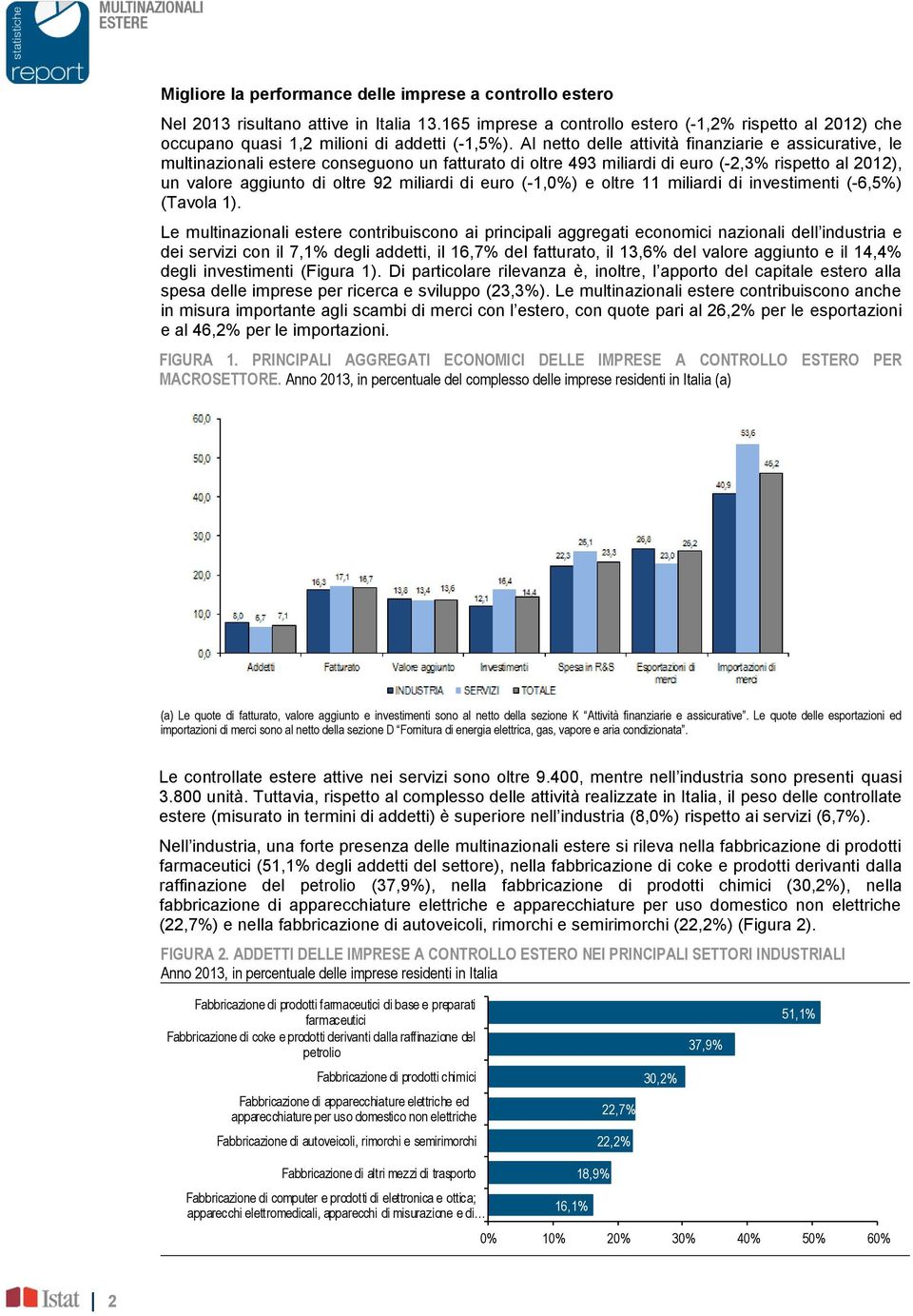 euro (-1,0%) e oltre 11 miliardi di investimenti (-6,5%) (Tavola 1).