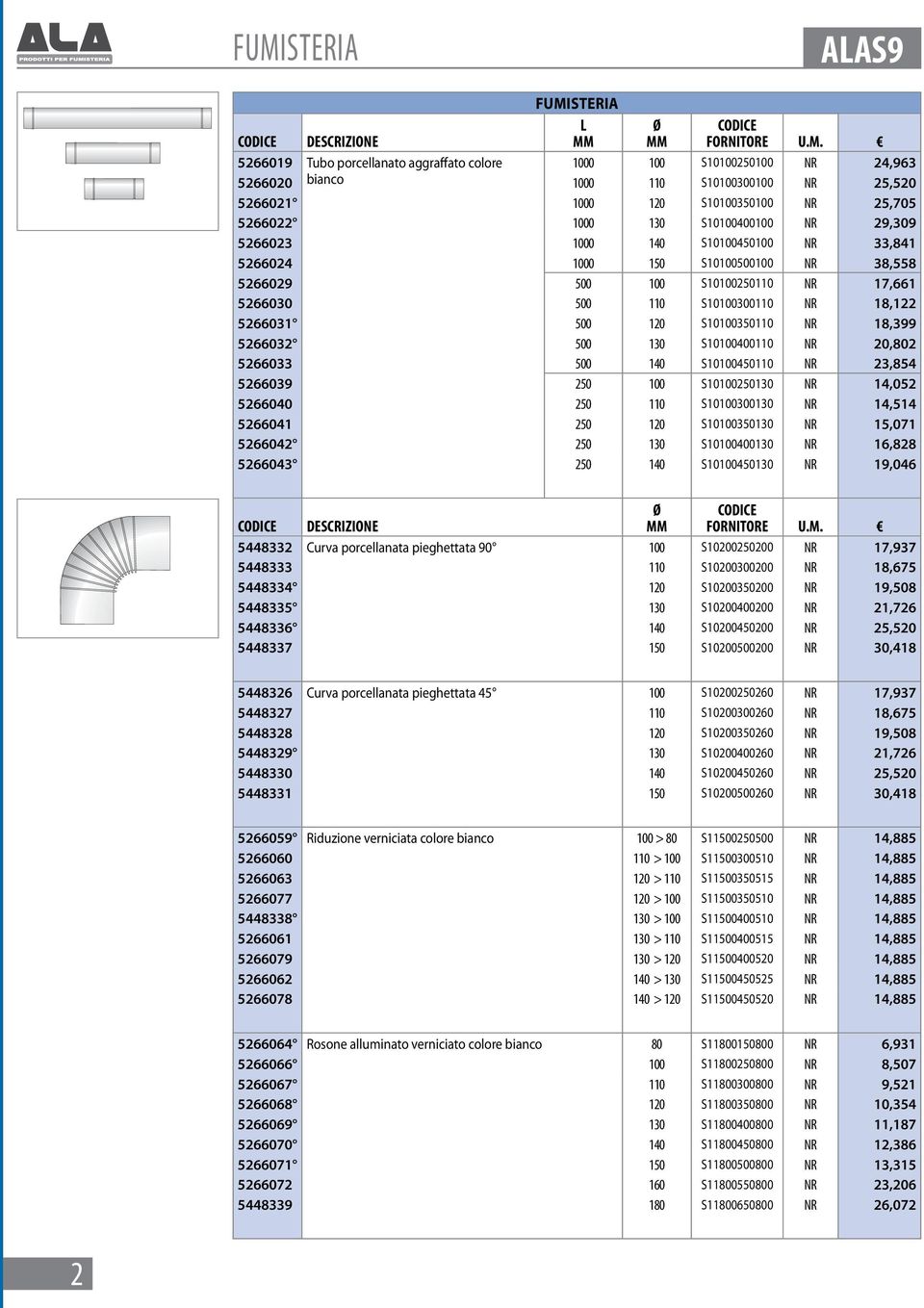 S10100300110 NR 18,122 5266031 500 120 S10100350110 NR 18,399 5266032 500 130 S10100400110 NR 20,802 5266033 500 140 S10100450110 NR 23,854 5266039 250 100 S10100250130 NR 14,052 5266040 250 110