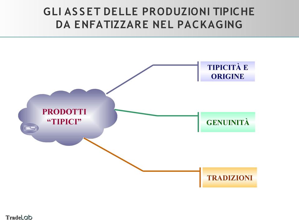 PAC K AG ING TIPICITÀ E ORIGINE