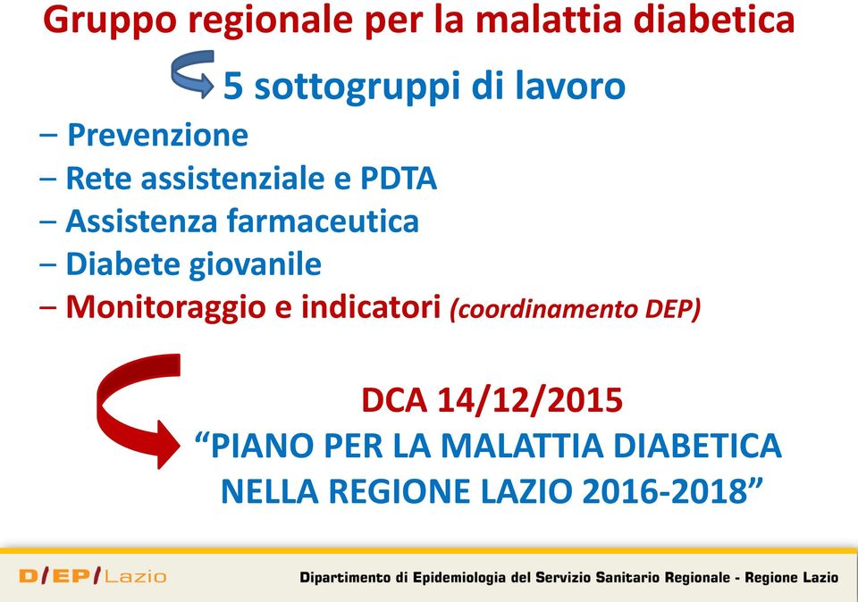 Diabete giovanile Monitoraggio e indicatori (coordinamento DEP) DCA