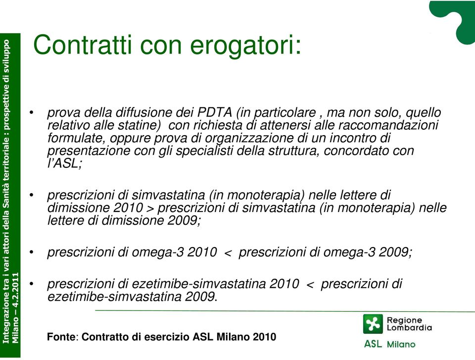 di simvastatina (in monoterapia) nelle lettere di dimissione 2010 > prescrizioni di simvastatina (in monoterapia) nelle lettere di dimissione 2009; prescrizioni di