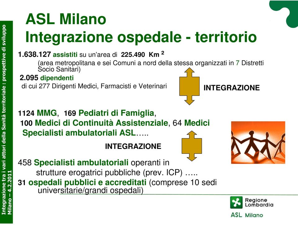 095 dipendenti di cui 277 Dirigenti Medici, Farmacisti e Veterinari 1124 MMG, 169 Pediatri di Famiglia, 100 Medici di Continuità Assistenziale,