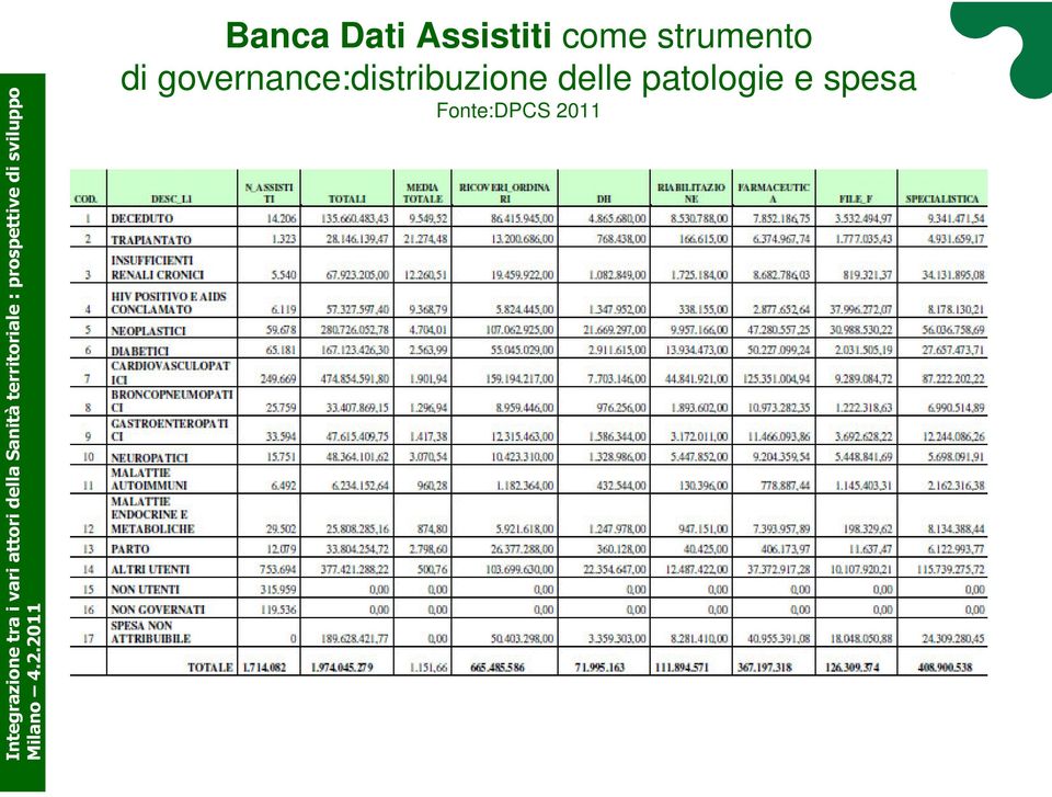 governance:distribuzione