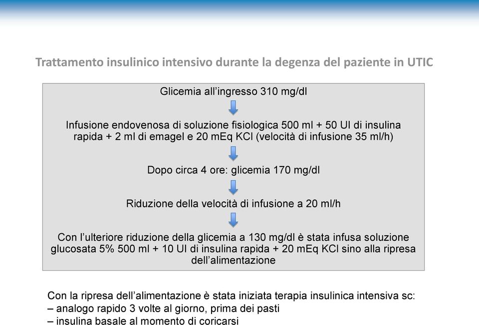 ulteriore riduzione della glicemia a 130 mg/dl è stata infusa soluzione glucosata 5% 500 ml + 10 UI di insulina rapida + 20 meq KCl sino alla ripresa dell alimentazione