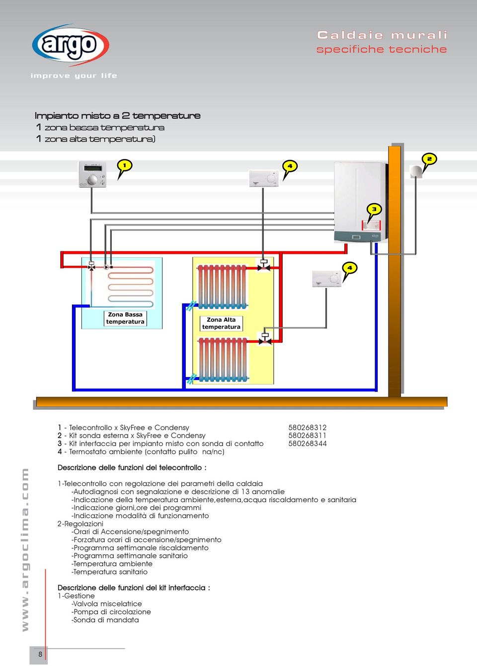 na/nc) Descrizione delle funzioni del telecontrollo : 1-Telecontrollo con regolazione dei parametri della caldaia -Autodiagnosi con segnalazione e descrizione di 13 anomalie -Indicazione della