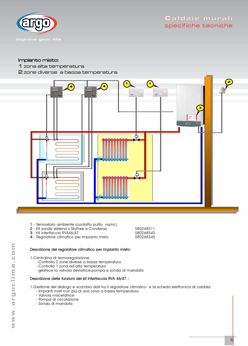 1-Centralina di termoregolazione -Controlla 2 zone diverse a bassa temperatura -Controlla 1 zona ad alta temperatura -gestisce la valvola deviatrice,pompa e sonda di mandata Descrizione delle