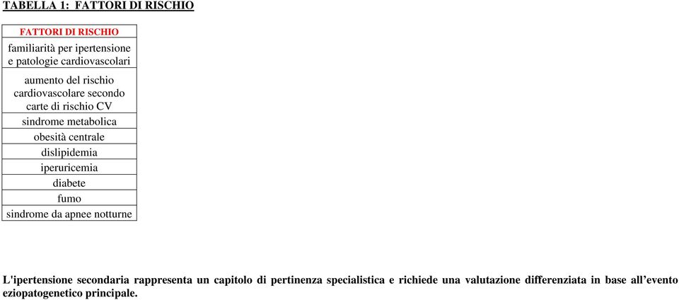 dislipidemia iperuricemia diabete fumo sindrome da apnee notturne L'ipertensione secondaria rappresenta un