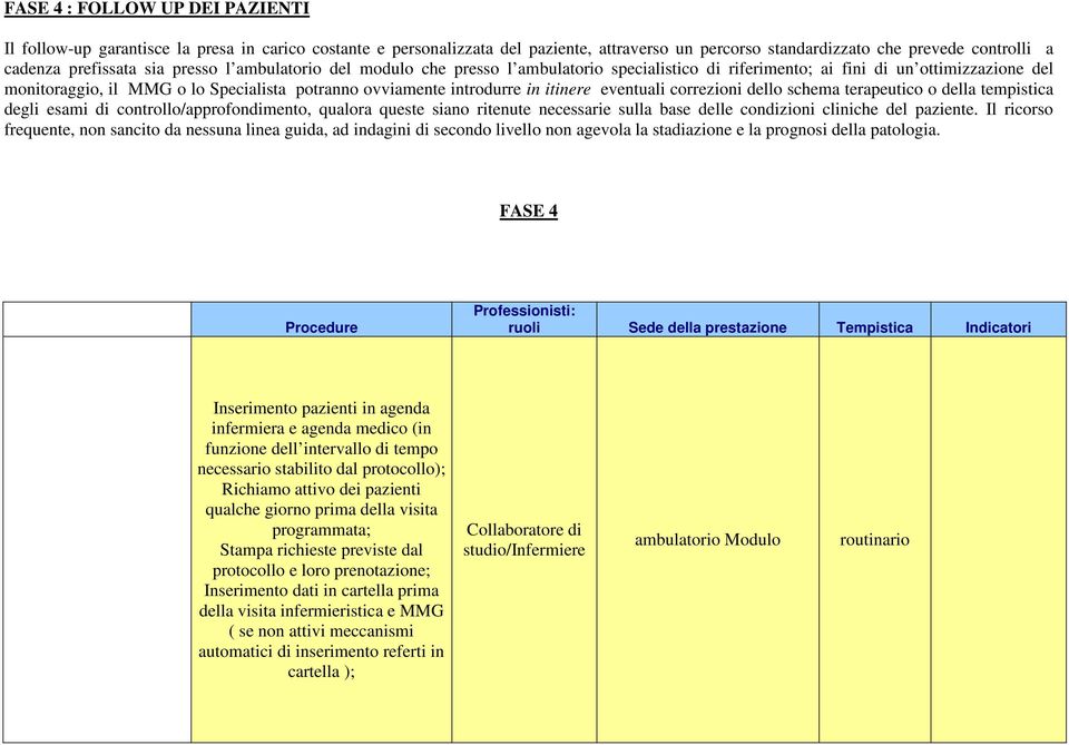 eventuali correzioni dello schema terapeutico o della tempistica degli esami di controllo/approfondimento, qualora queste siano ritenute necessarie sulla base delle condizioni cliniche del paziente.