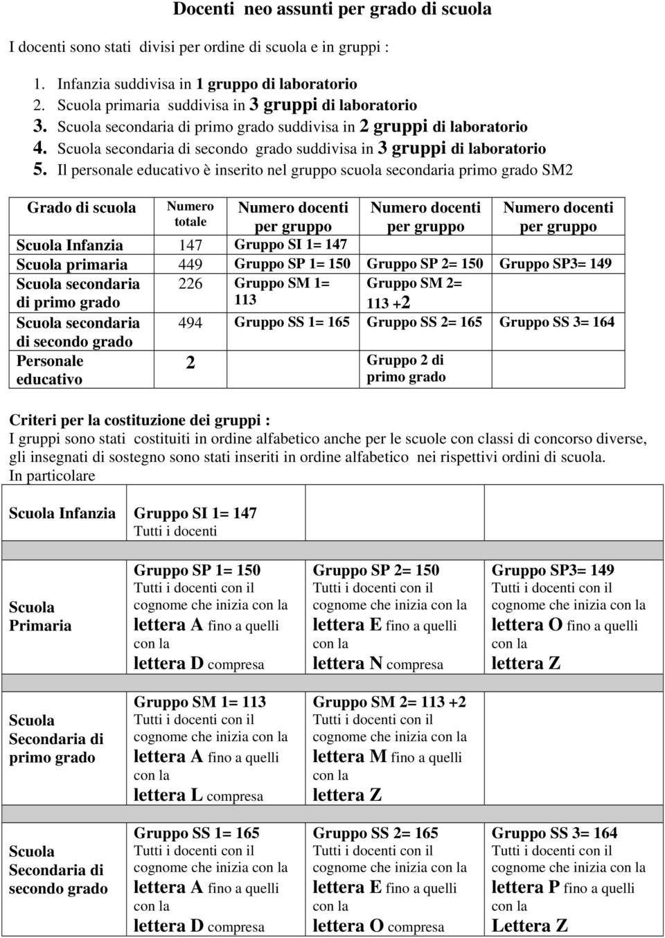 Scuola secondaria di secondo grado suddivisa in 3 gruppi di laboratorio 5.