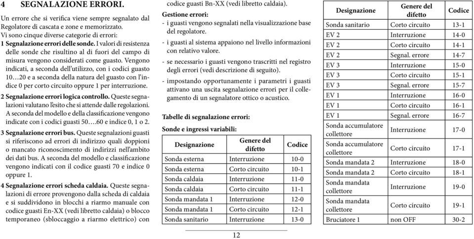 Vengono indicati, a seconda dell utilizzo, con i codici guasto 10 20 e a seconda della natura del guasto con l indice 0 per corto circuito oppure 1 per interruzione.