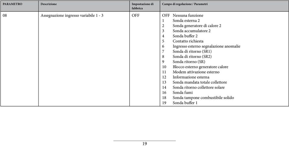 Sonda di ritorno (SR1) 8 Sonda di ritorno (SR2) 9 Sonda ritorno (SR) 10 Blocco esterno generatore calore 11 Modem attivazione esterno 12