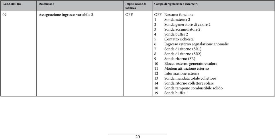 7 Sonda di ritorno (SR1) 8 Sonda di ritorno (SR2) 9 Sonda ritorno (SR) 10 Blocco esterno generatore calore 11 Modem attivazione esterno 12