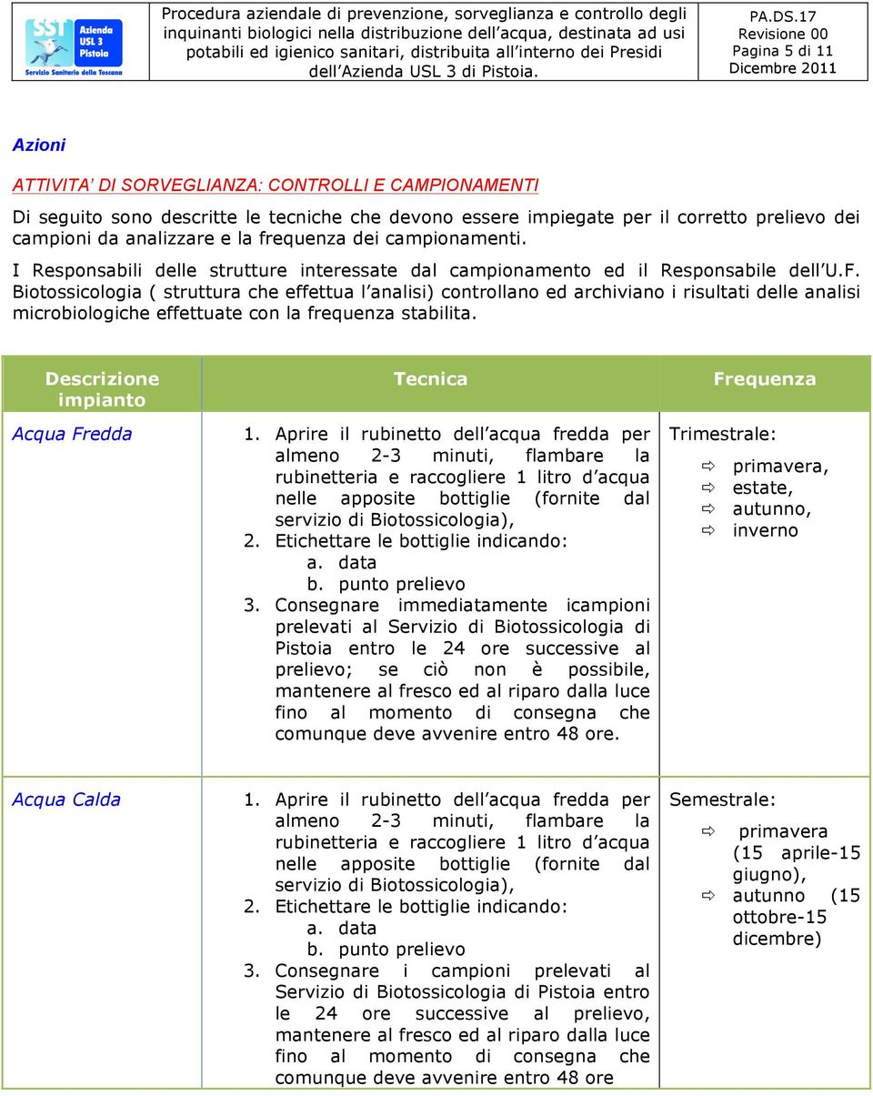 Biotossicologia ( struttura che effettua l analisi) controllano ed archiviano i risultati delle analisi microbiologiche effettuate con la frequenza stabilita.