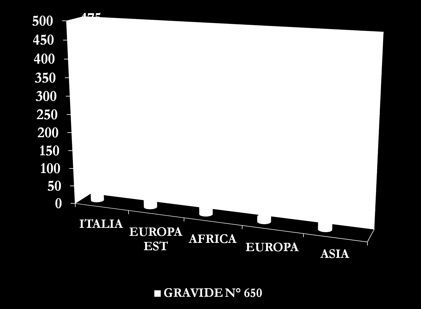 FOLATI IN