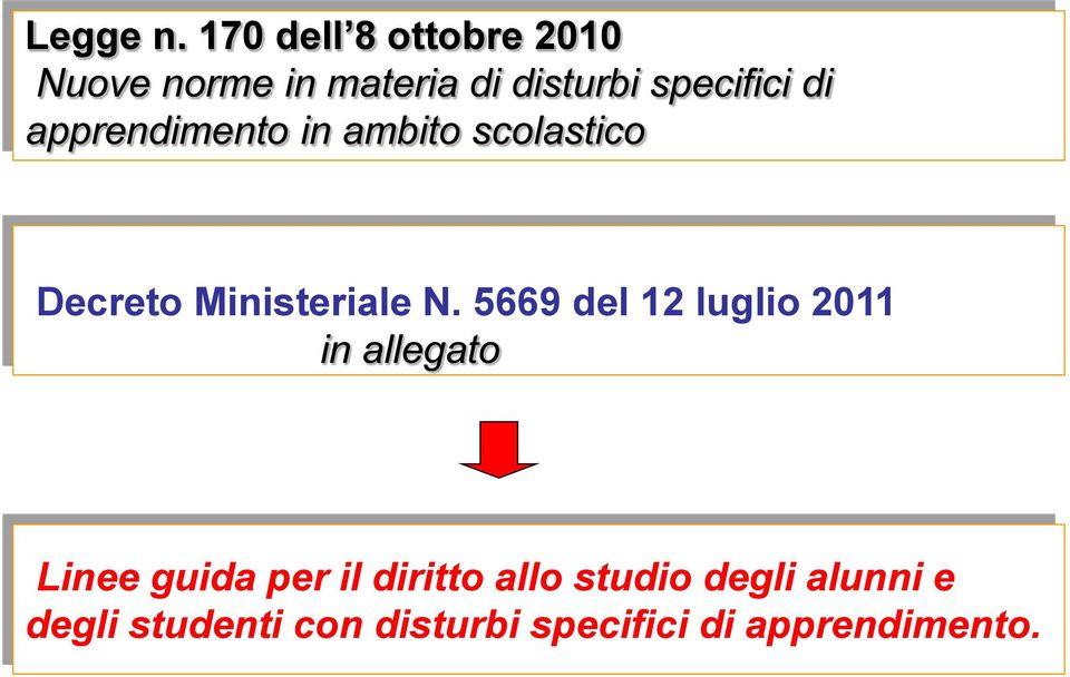 apprendimento in ambito scolastico Decreto Ministeriale N.