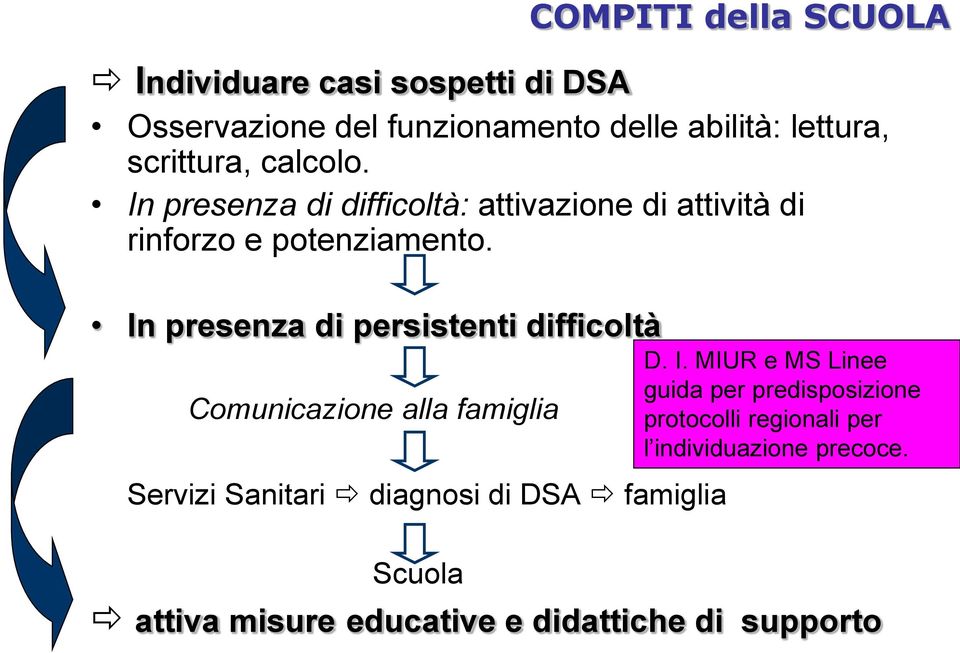 In presenza di persistenti difficoltà Comunicazione alla famiglia Servizi Sanitari diagnosi di DSA famiglia COMPITI