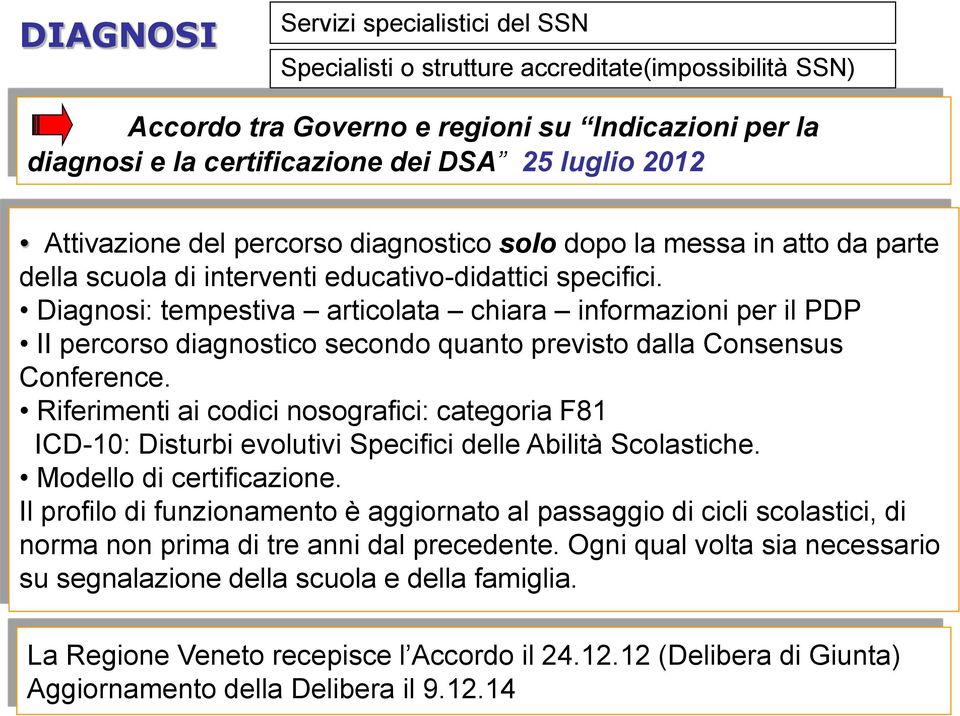 Diagnosi: tempestiva articolata chiara informazioni per il PDP II percorso diagnostico secondo quanto previsto dalla Consensus Conference.