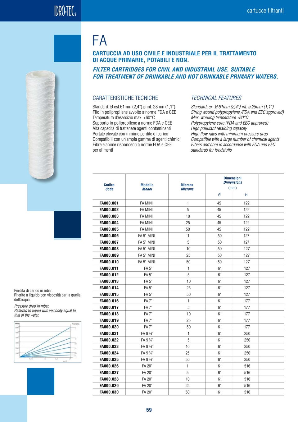 28mm (1,1 ) Filo in polipropilene avvolto a norme FDA e CEE Temperatura d esercizio max.