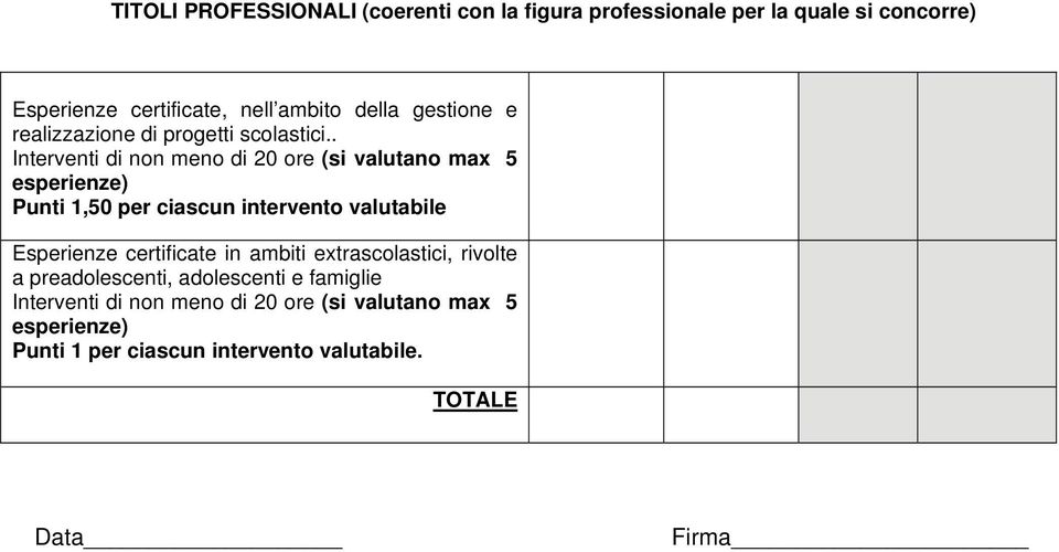 . Interventi di non meno di 20 ore (si valutano max 5 esperienze) Punti 1,50 per ciascun intervento valutabile Esperienze