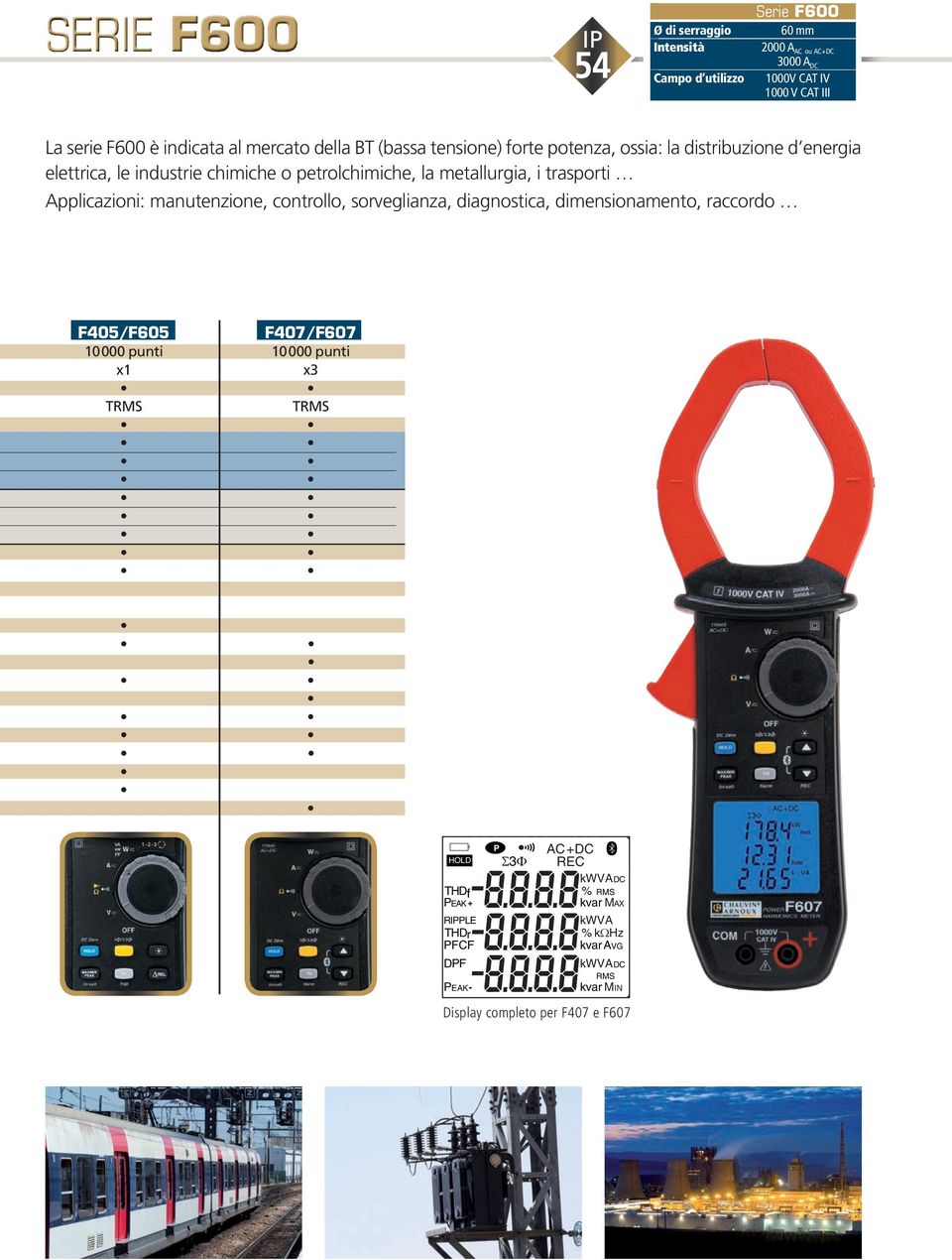 trasporti Applicazioni: manutenzione, controllo, sorveglianza, diagnostica, dimensionamento, raccordo F405/F605 F407/F607 10000 punti 10000 punti x1 x3