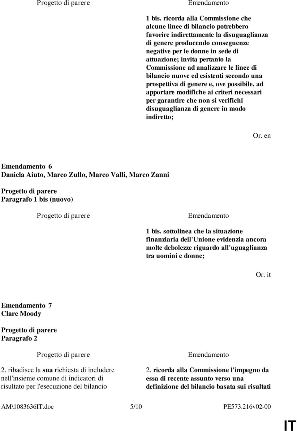 pertanto la Commissione ad analizzare le linee di bilancio nuove ed esistenti secondo una prospettiva di genere e, ove possibile, ad apportare modifiche ai criteri necessari per garantire che non si