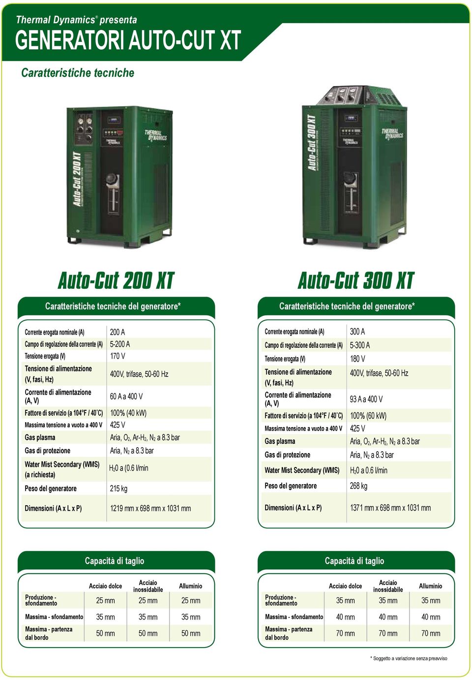 vuoto a 400 V Gas plasma Gas di protezione Water Mist Secondary (WMS) (a richiesta) Peso del generatore 200 5-200 170 V 400V, trifase, 50-60 Hz 60 a 400 V 100% (40 kw) 425 V ria, O 2, r-h 2, N 2 a 8.