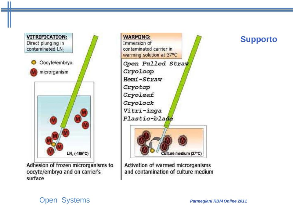 Systems