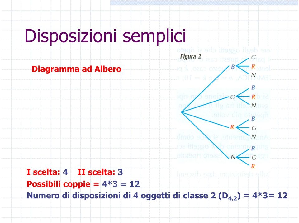 Possibili coppie = 4*3 = 12 Numero di